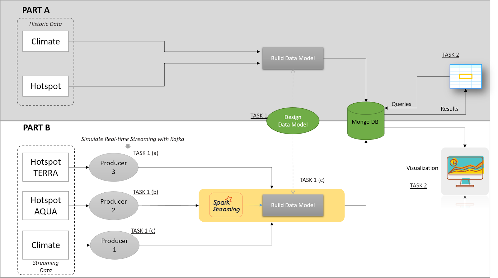 Big Data Engineering