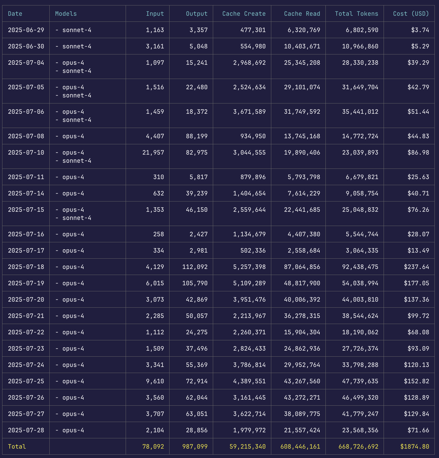 Claude Code workflow