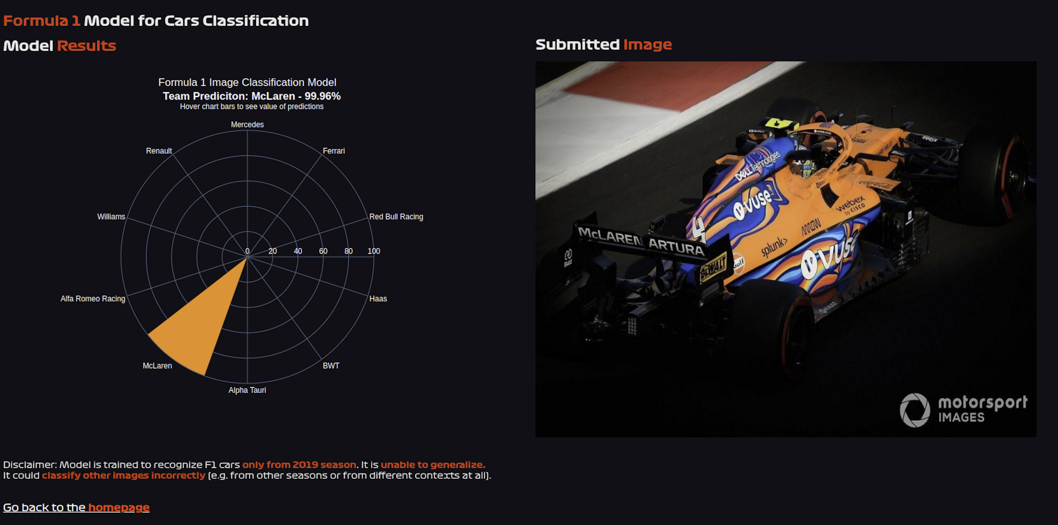 F1 Image Classification